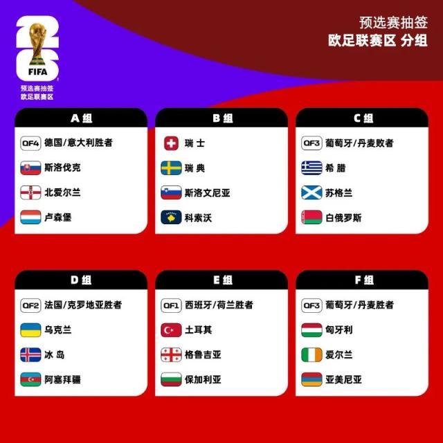 【世预赛欧洲区抽签】葡萄牙超绝好签，无死亡之组