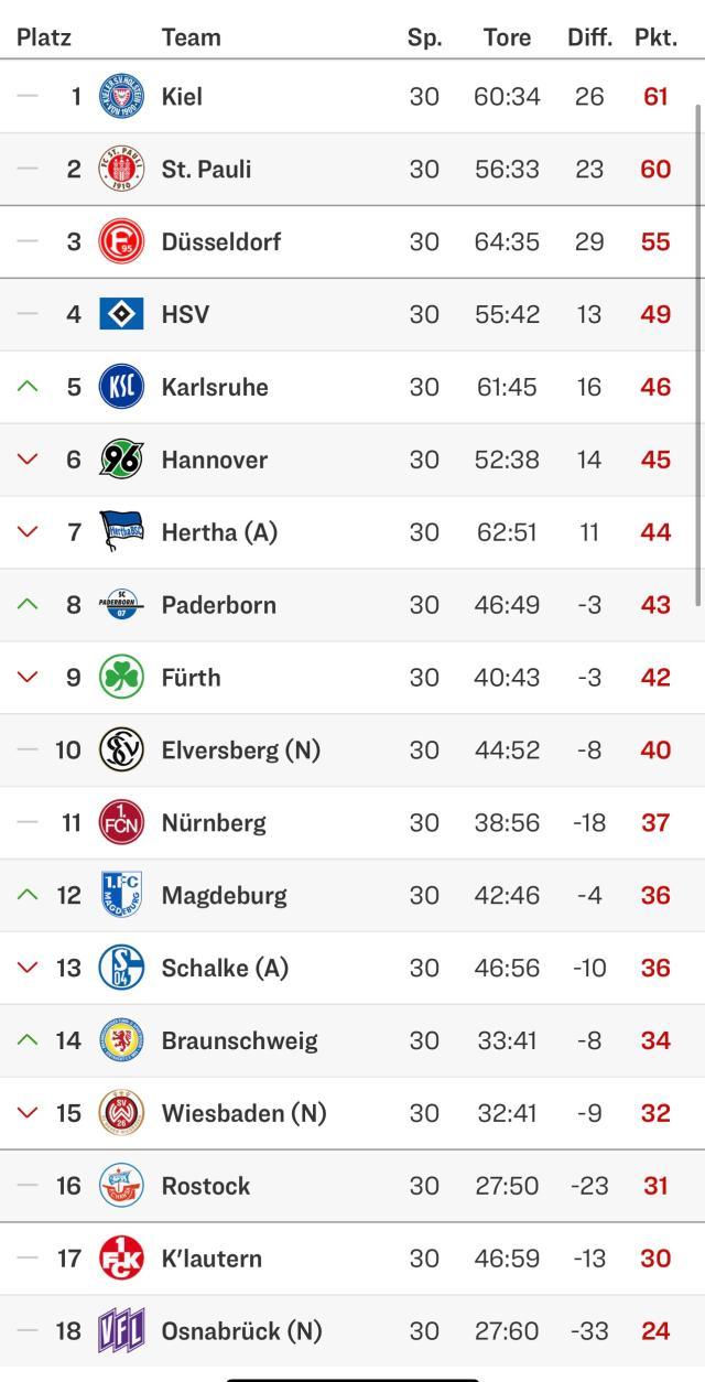 华体会官方网站-秦游夏：德乙只余4轮，升降级形势如何？