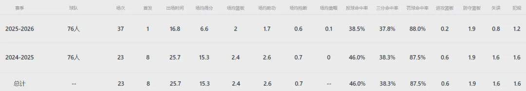 华体会官方网站-4换1！正式达成交易！雷霆又拿下一个新星