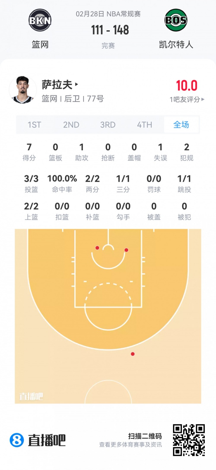 华体会入口-【菜鸟】沃尔夫16分 小克莱顿11分5助 穆萨·西塞8分8板&amp;罚球6中0