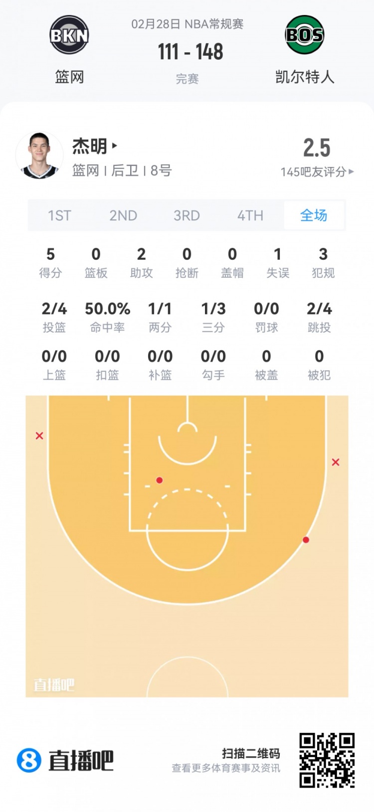 华体会入口-【菜鸟】沃尔夫16分 小克莱顿11分5助 穆萨·西塞8分8板&amp;罚球6中0