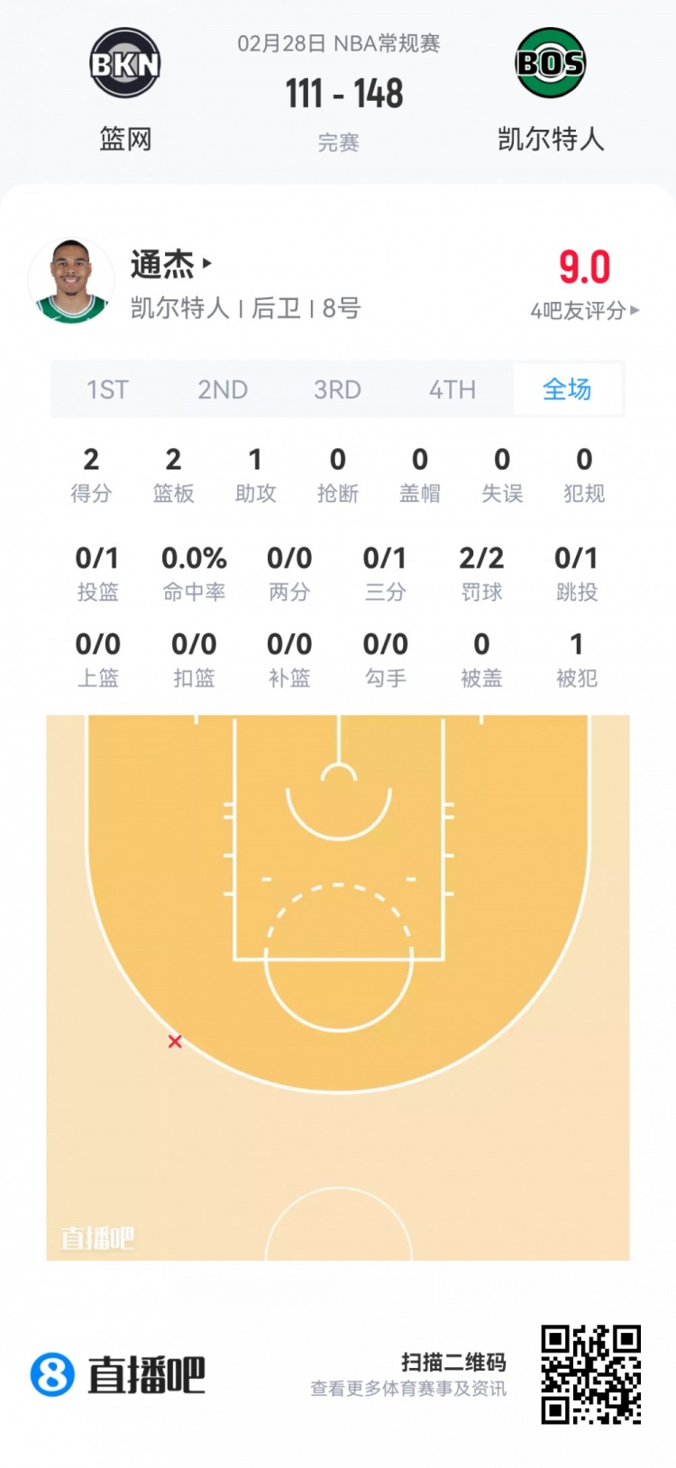 华体会入口-【菜鸟】沃尔夫16分 小克莱顿11分5助 穆萨·西塞8分8板&amp;罚球6中0